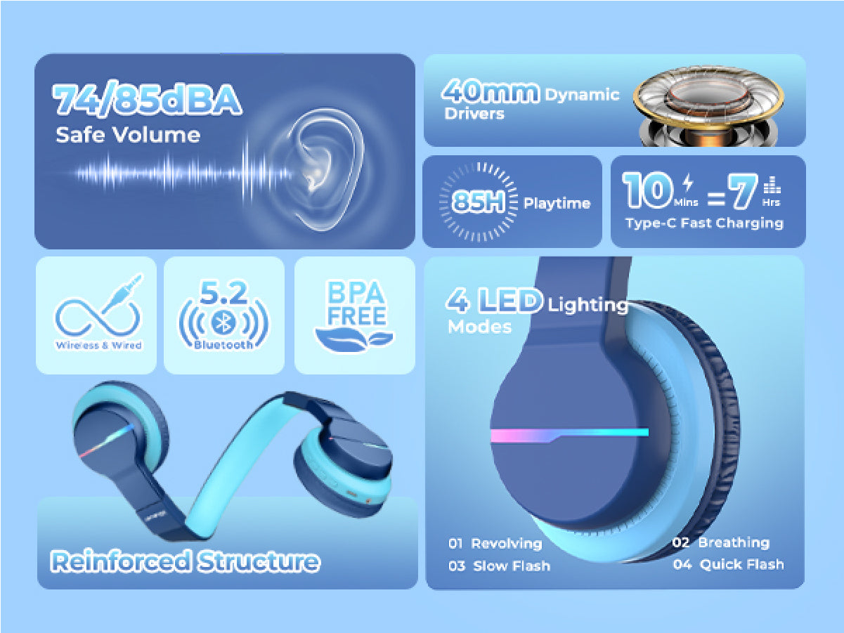 BTH12 features: Safe volume limit, long playtime, fast charging, LED lights, and reinforced structure.