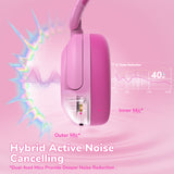 iClever BTH20 Active Noise Cancelling Headphones