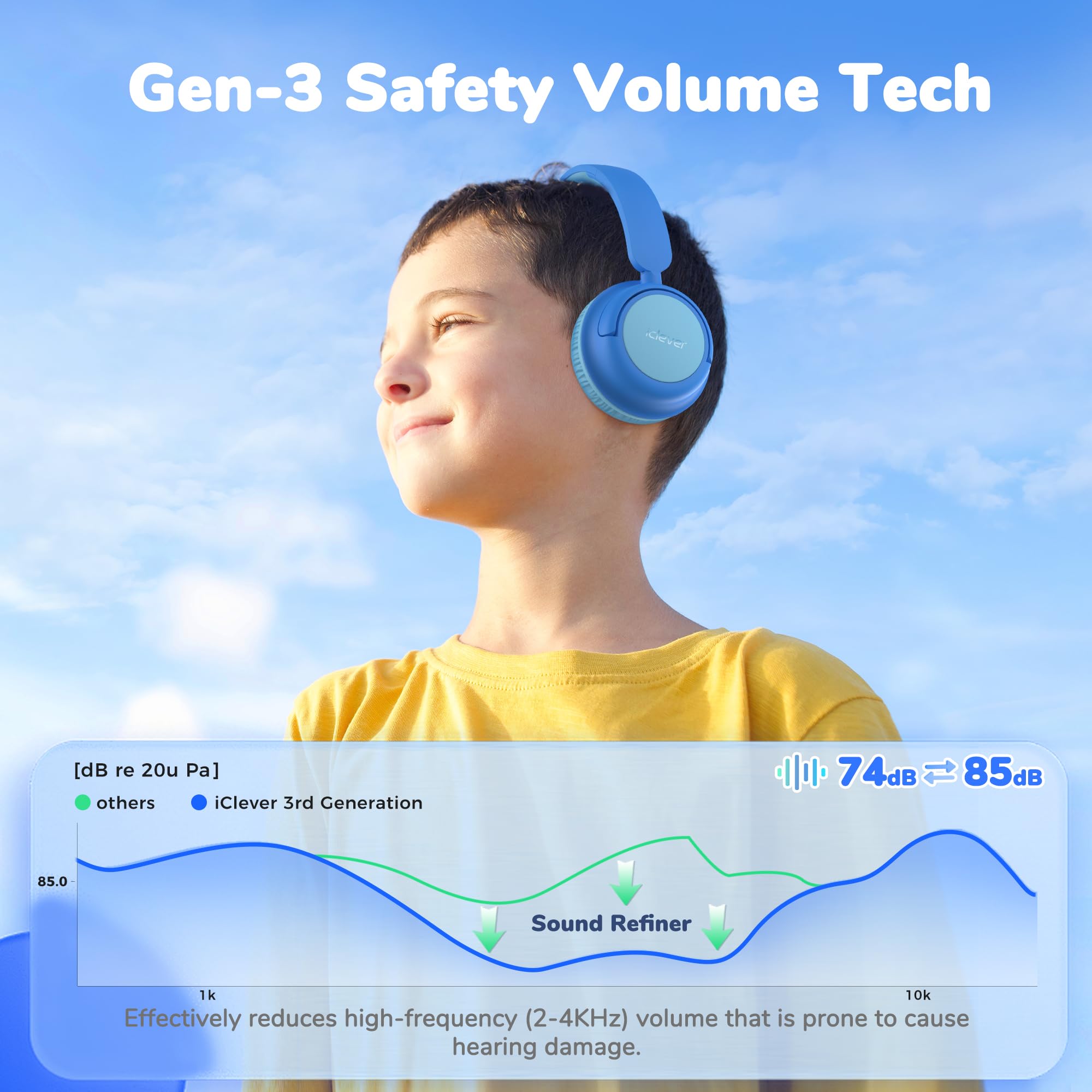 iclever kids headphones Cochlear Resonance Pre-Attenuation
