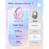 iClever IC-EM01 Noise Reduction Ear Muffs